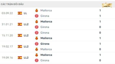 nhan dinh bong da Girona vs Mallorca lich su